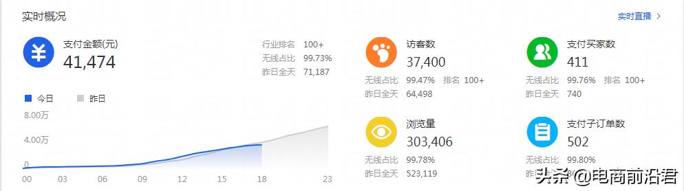 手机淘宝优化教程（淘宝商品优化开通步骤） - 12345678