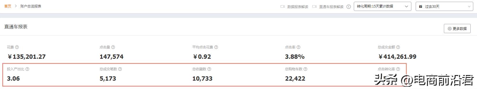 直通车优化技巧有哪些（淘宝直通车推广的方法）