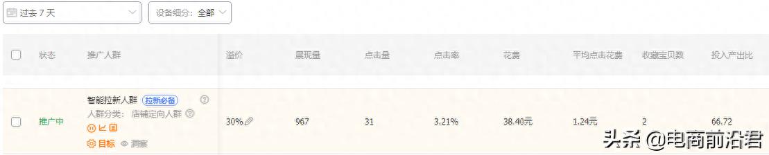淘宝商家怎么开好直通车（开好直通车的5个技巧）