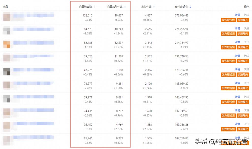 淘宝直通车怎么开好（新手开直通车的操作步骤）