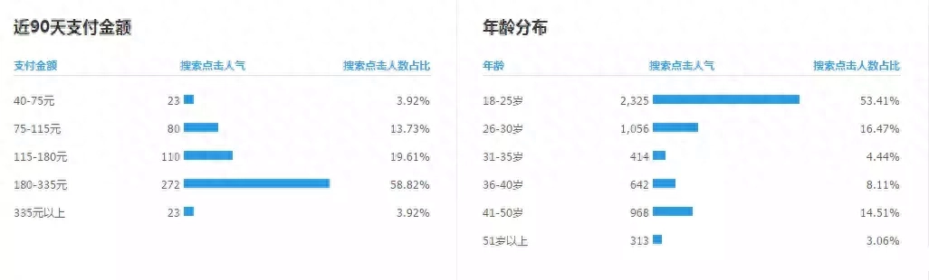 淘宝人群标签对转化率有什么影响（转化率暴涨的源头）