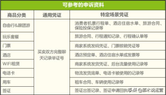 买家号被判虚假交易怎么办（淘宝虚假交易的处理方法） - 12345678