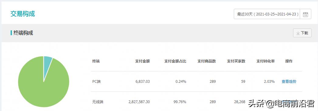 免费淘宝流量怎么获得（网店流量获取的渠道和方法） - 12345678