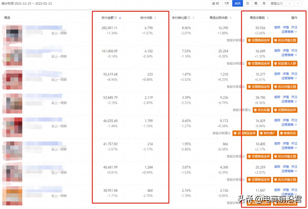 开通淘宝直通车怎么收费（开网店的财务预算） - 12345678