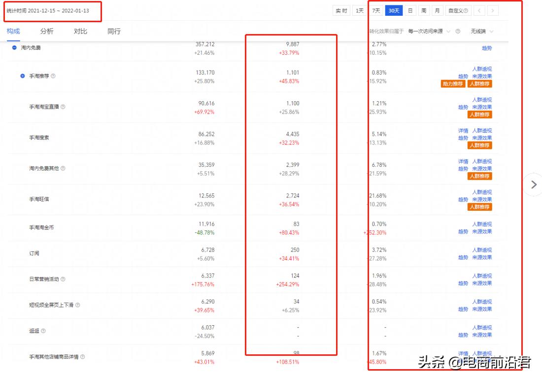开通淘宝直通车怎么收费（开网店的财务预算） - 12345678