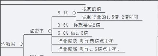 直通车点击老是被过滤（淘宝养分的实操细节分析）