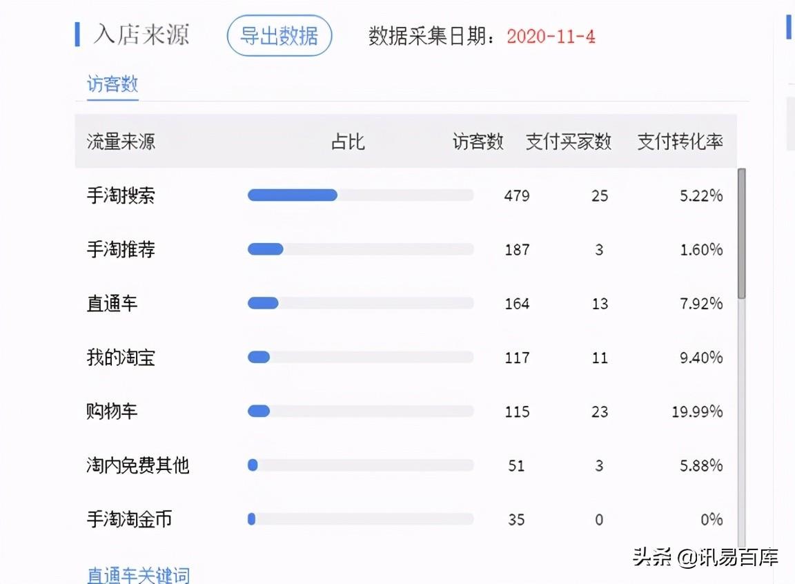 淘宝补单怎么更好提高权重 照这三步走就行