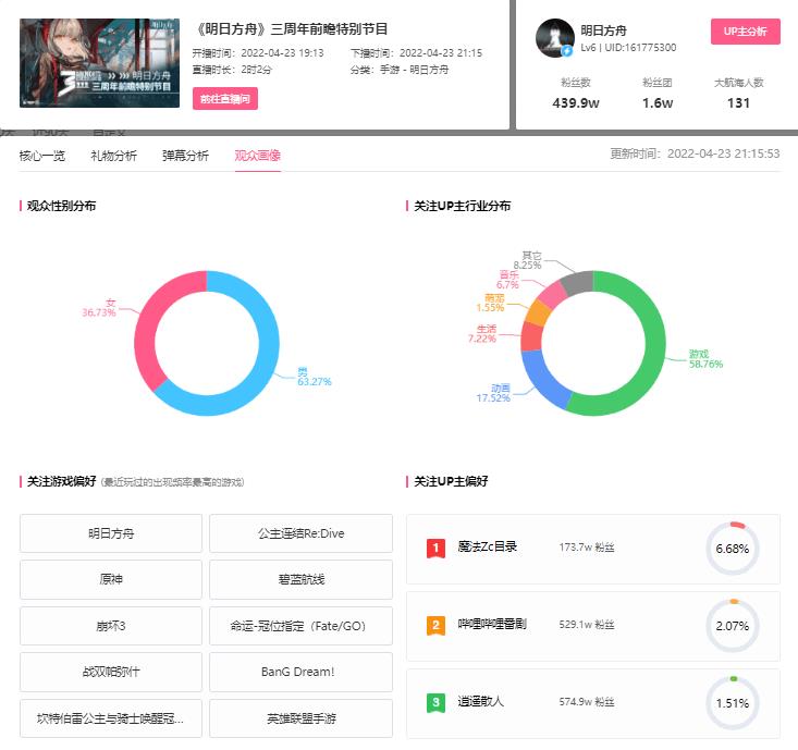 b站为什么有的主播没有直播回放功能（b站直播回放申请条件）
