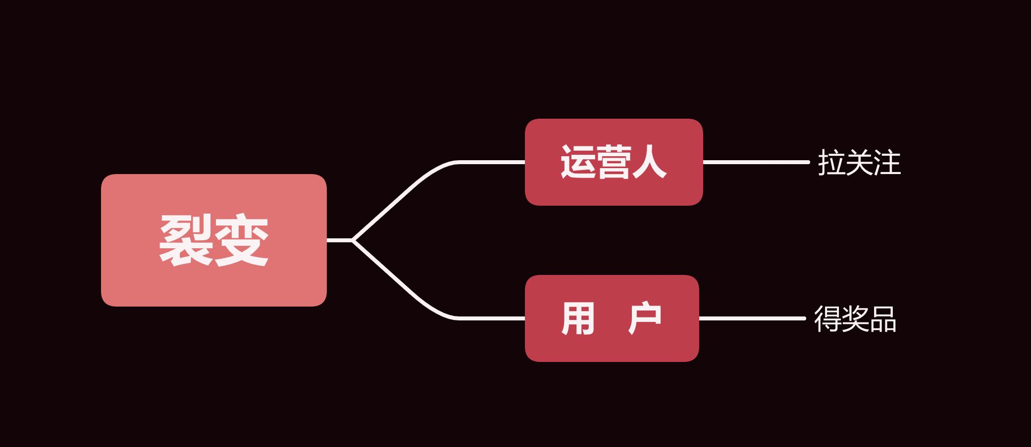 运营公众号需要做什么（分享几个运营技巧）