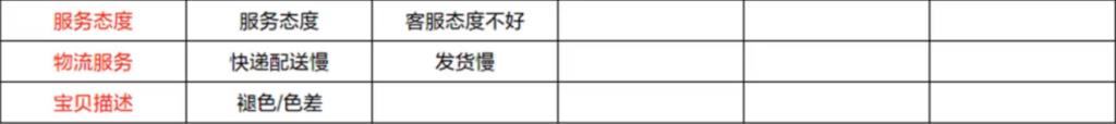 店铺评分dsr的组成主要是什么（淘宝dsr评分计算规则） - 12345678