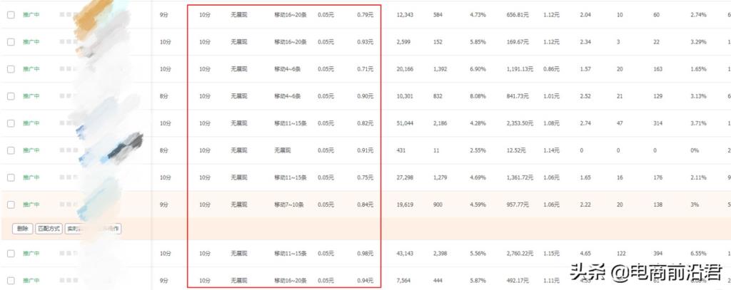 直通车优化技巧有哪些（淘宝直通车推广引流方法）