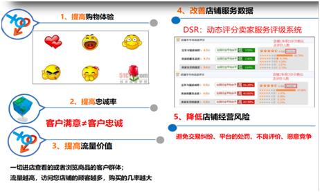 拼多多淘宝客服工作内容是什么（电商客服的岗位职责） - 12345678