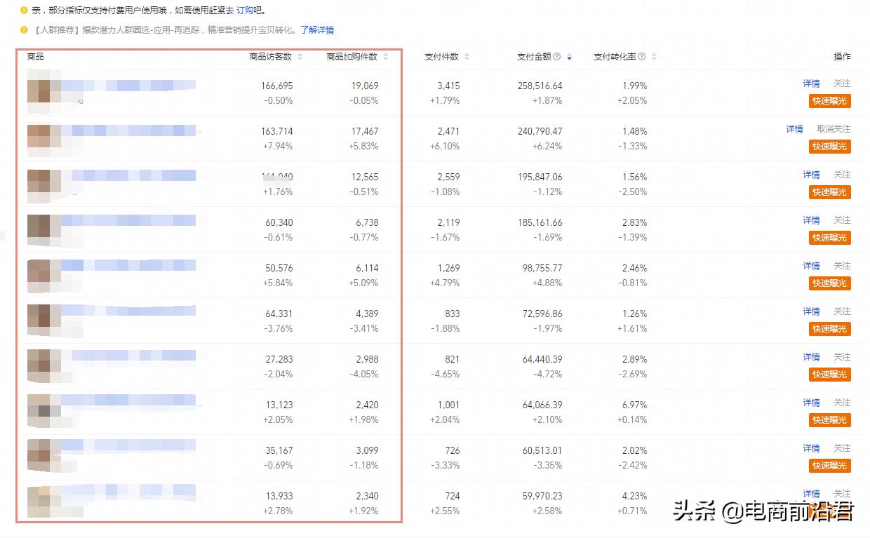 如何打造淘宝爆款（打造爆款的具体方法） - 12345678