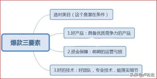 淘宝直通车有什么技巧(直通车运营策略及方法)