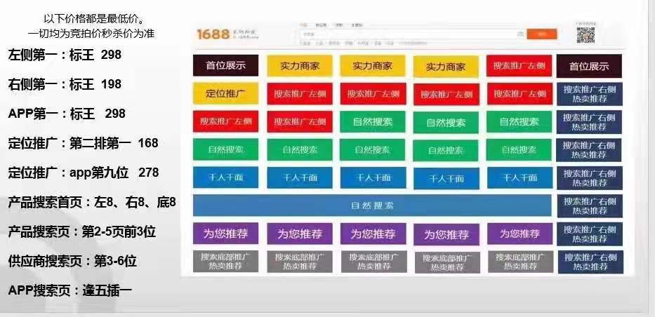 阿里巴巴推广有效果吗（关于淘宝推广相关了解） - 12345678