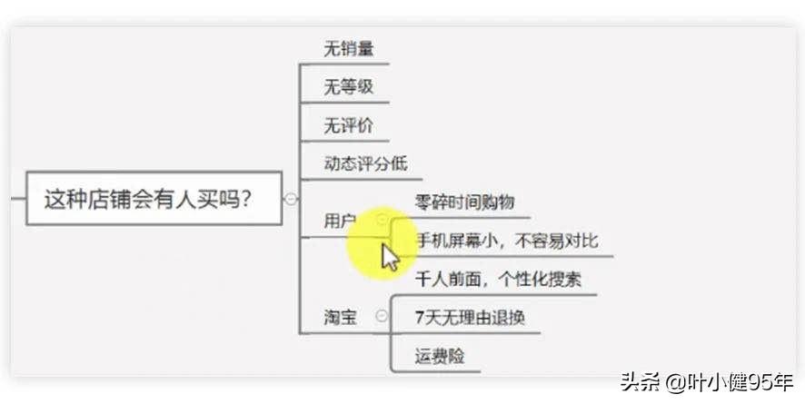 网店不进货代发是什么意思（淘宝卖家一件代发流程）