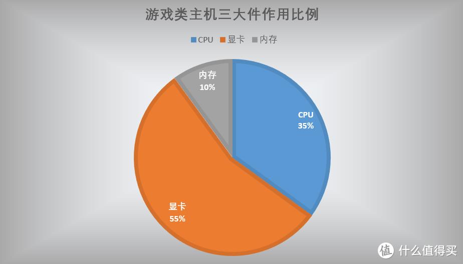 2023年电脑配置推荐（最新组装电脑配置推荐分享）