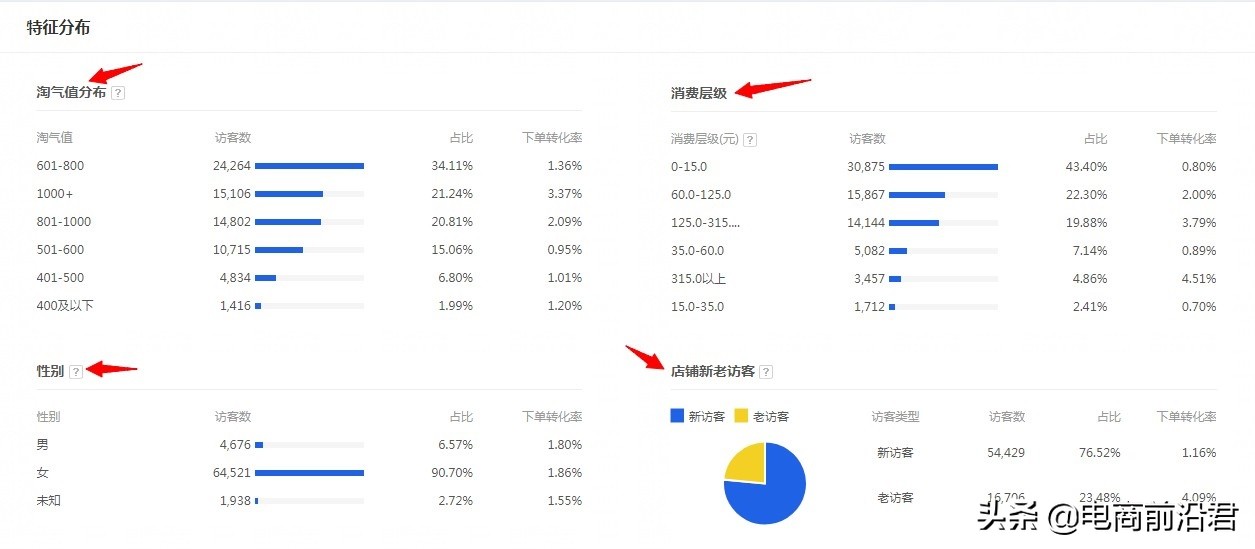 如何做淘宝关键词排名优化（淘宝搜索关键词技巧） - 12345678