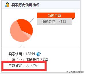 天猫淘金币是什么东西（天猫商家淘金币入口）