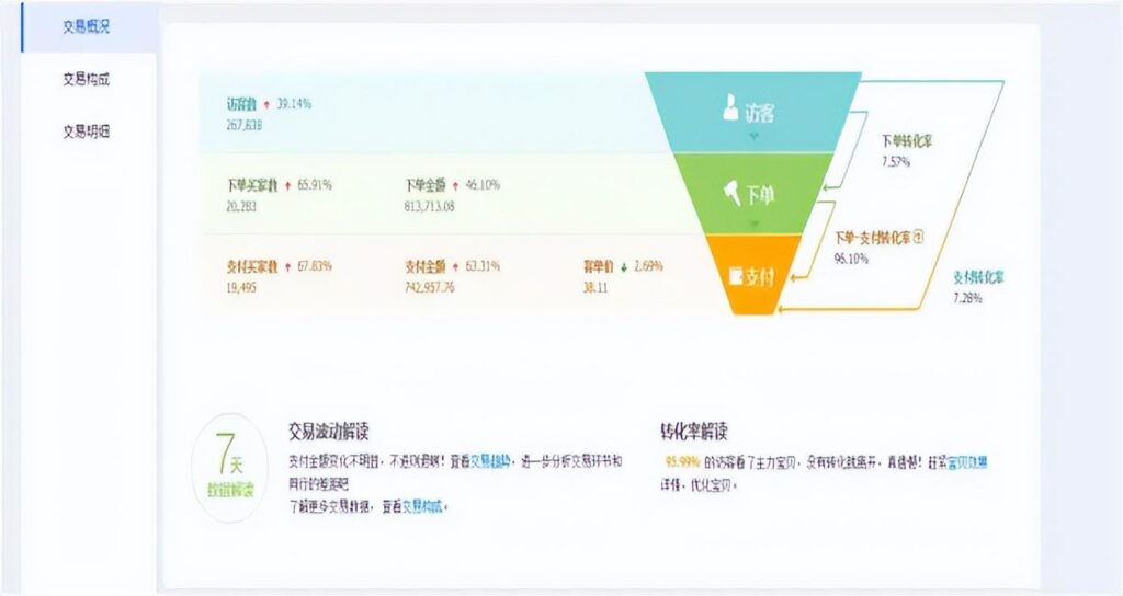 店铺信用等级如何提升最快（淘宝信誉等级划分标准） - 12345678