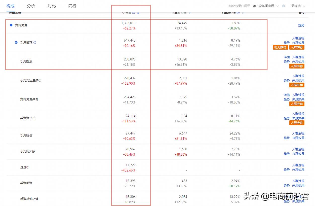 淘宝直通车推广技巧有哪些(免费推广引流的方法)