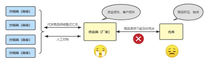 手机淘宝分销怎么发货（淘宝一件代发操作教程） - 12345678
