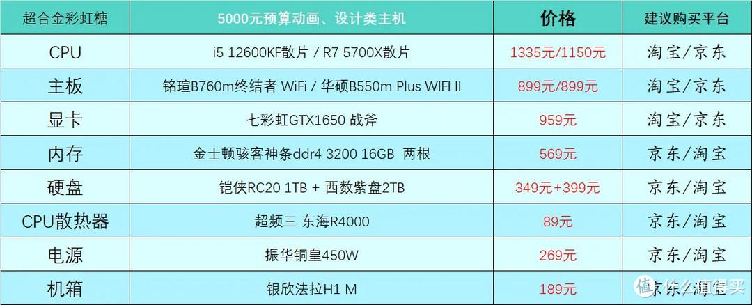 2023年电脑配置推荐（最新组装电脑配置推荐分享）