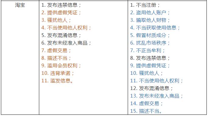 天猫和淘宝有什么区别哪个好（淘宝和天猫的关系讲解）