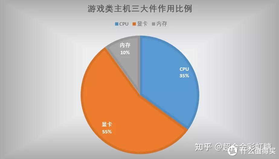 2023年电脑配置推荐（最新组装电脑配置推荐分享）