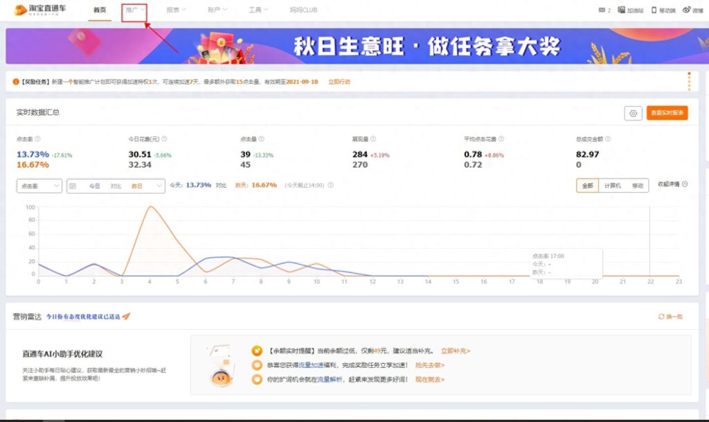 淘宝直通车怎么看同行点击率（直通车点击量和访客数的关系）
