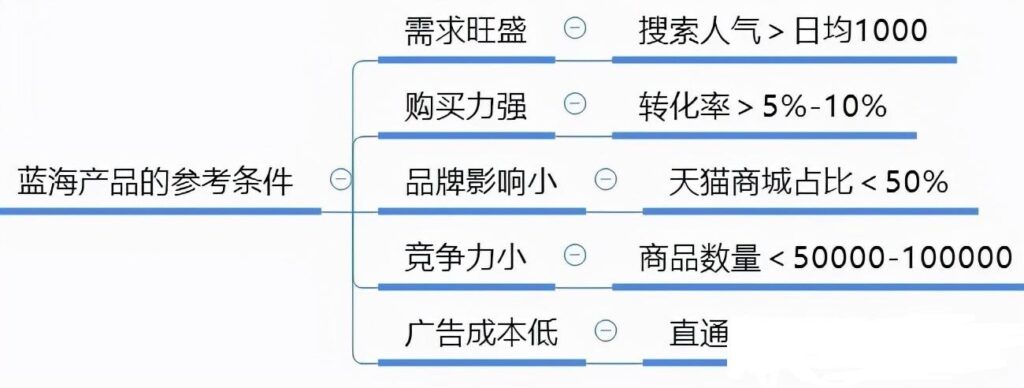 淘宝主要经营什么产品（淘宝的主要业务范围）