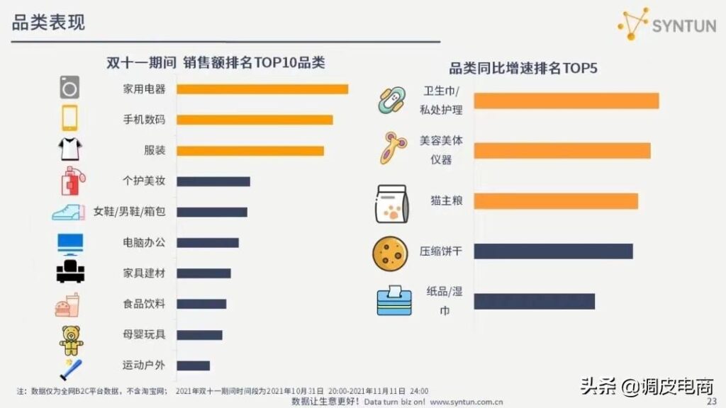 淘宝直播卖什么东西比较火（销量最好的商品类目）