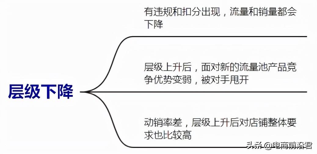 开淘宝店怎么运营和推广（教你把淘宝店快速的做起来的方法） - 12345678