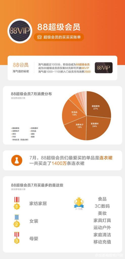 8vip淘气值什么时候更新（淘宝淘气值更新规则）"