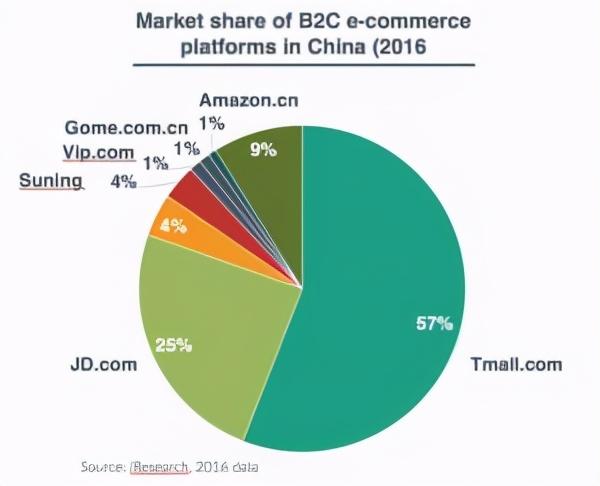 京东和淘宝的区别在哪里（淘宝和京东对比分析） - 12345678