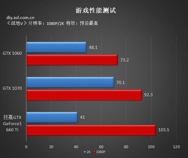 1660ti显卡怎么样（GTX1660ti显卡的作用）