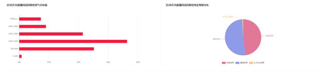 淘宝直播数据查询网站（淘宝直播数据app）