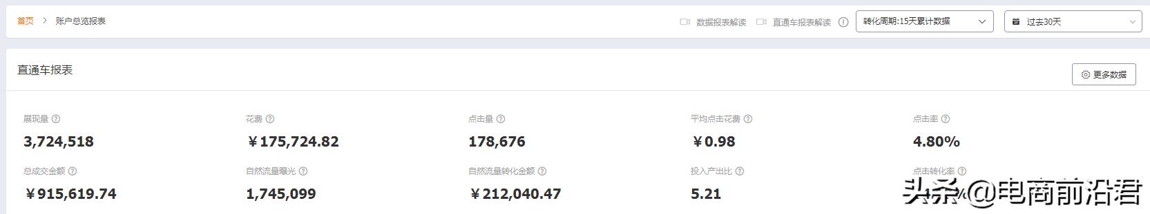 直通车优化策略有哪些（淘宝直通车运营技巧）