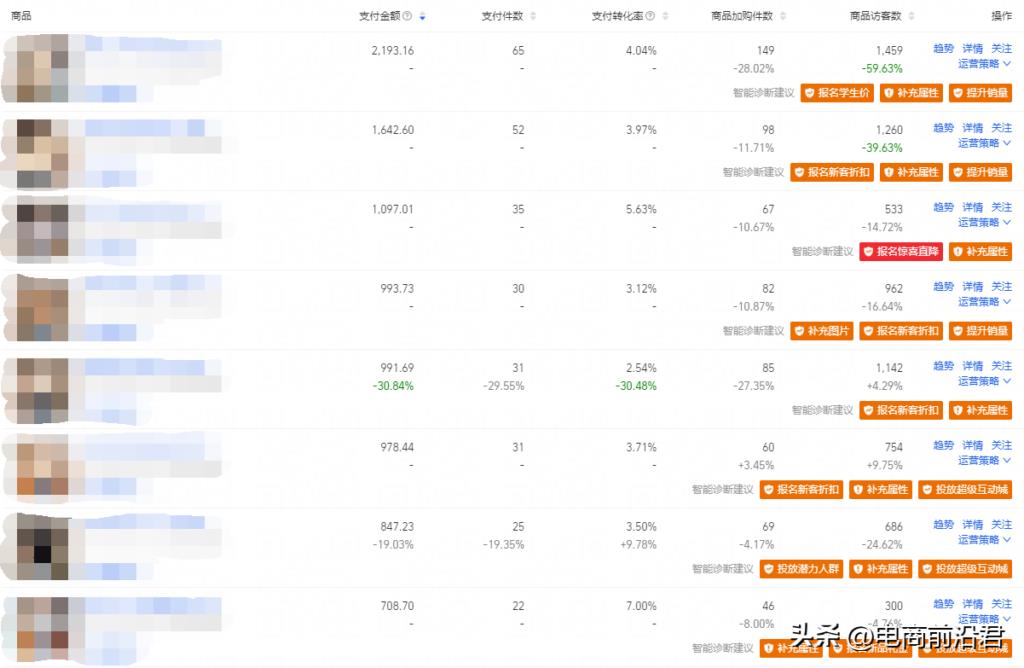 打造爆款的策划方案有哪些（淘宝打造爆款的实操教程） - 12345678