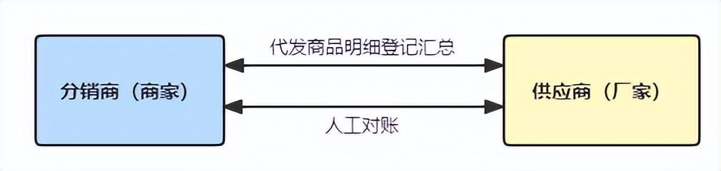 手机淘宝分销怎么发货（淘宝一件代发操作教程） - 12345678
