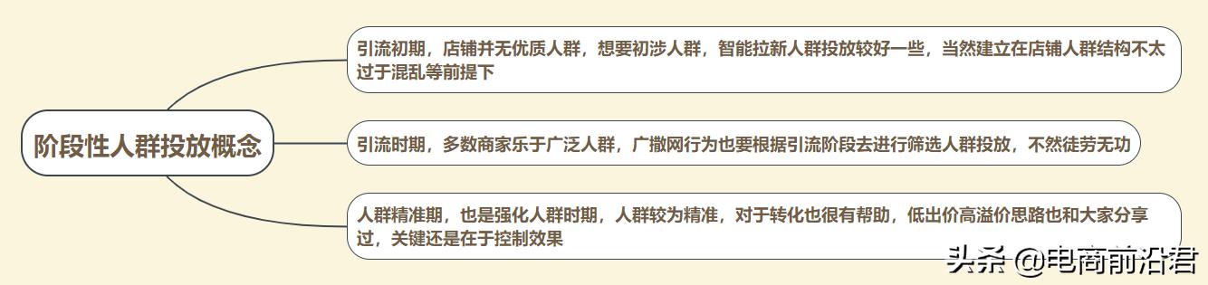 如何做淘宝关键词排名优化（淘宝搜索关键词技巧） - 12345678