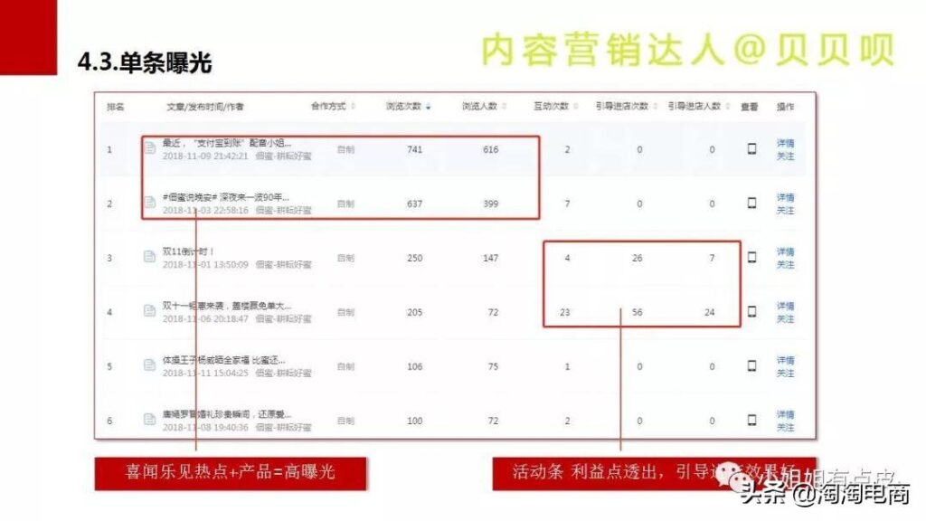 微淘社区是什么意思（店铺微淘运营技巧）