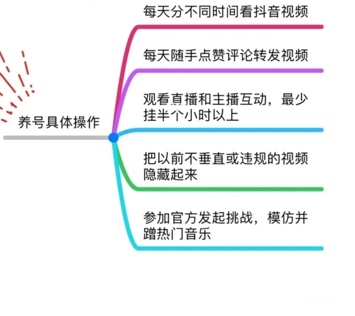 抖音养号技巧有哪些（抖音养号技巧有哪些？）