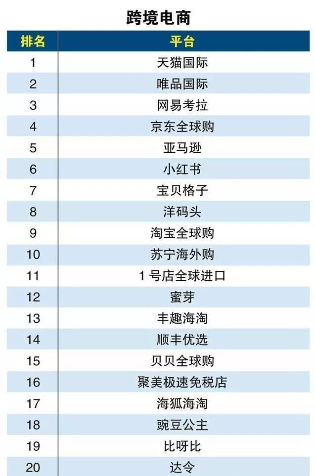 京东淘宝还有哪些购物网站可以用（电商购物平台分类表） - 12345678