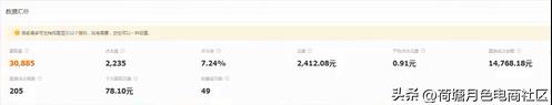 电商直通车怎么做成交率会高（淘宝店开直通车技巧） - 12345678