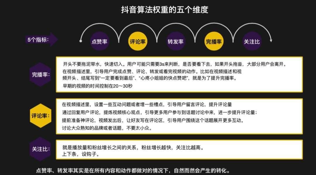抖音解析失败怎么回事（抖音推荐算法是什么）
