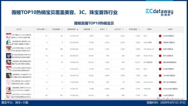 淘宝直播在哪里看直播成交数据（淘宝数据查看方法）