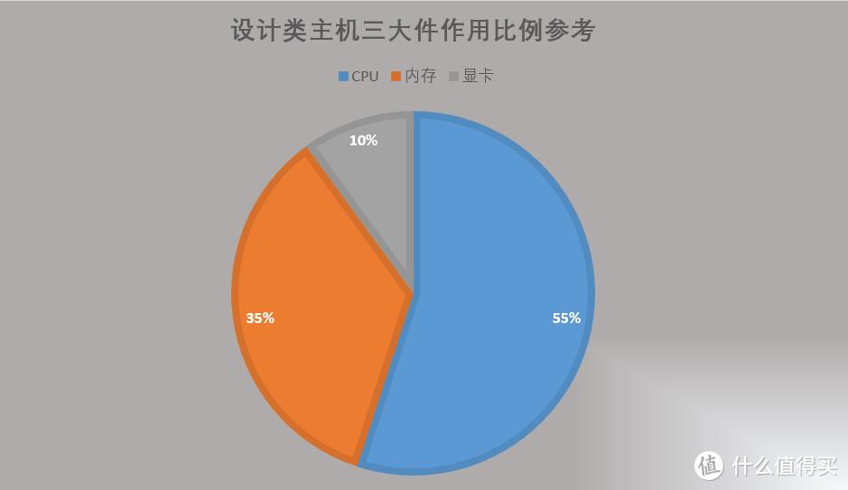 2023年电脑配置推荐（最新组装电脑配置推荐分享）