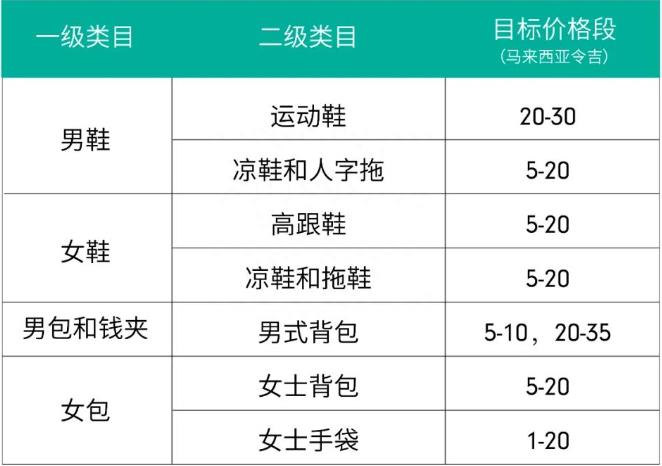 Shopee入驻要注意什么(注意事项分享)