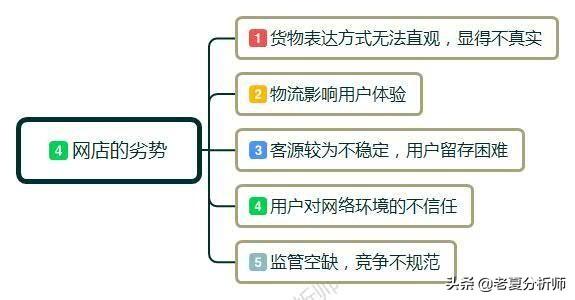 自己在家开网店需要什么手续（淘宝入驻基本流程）